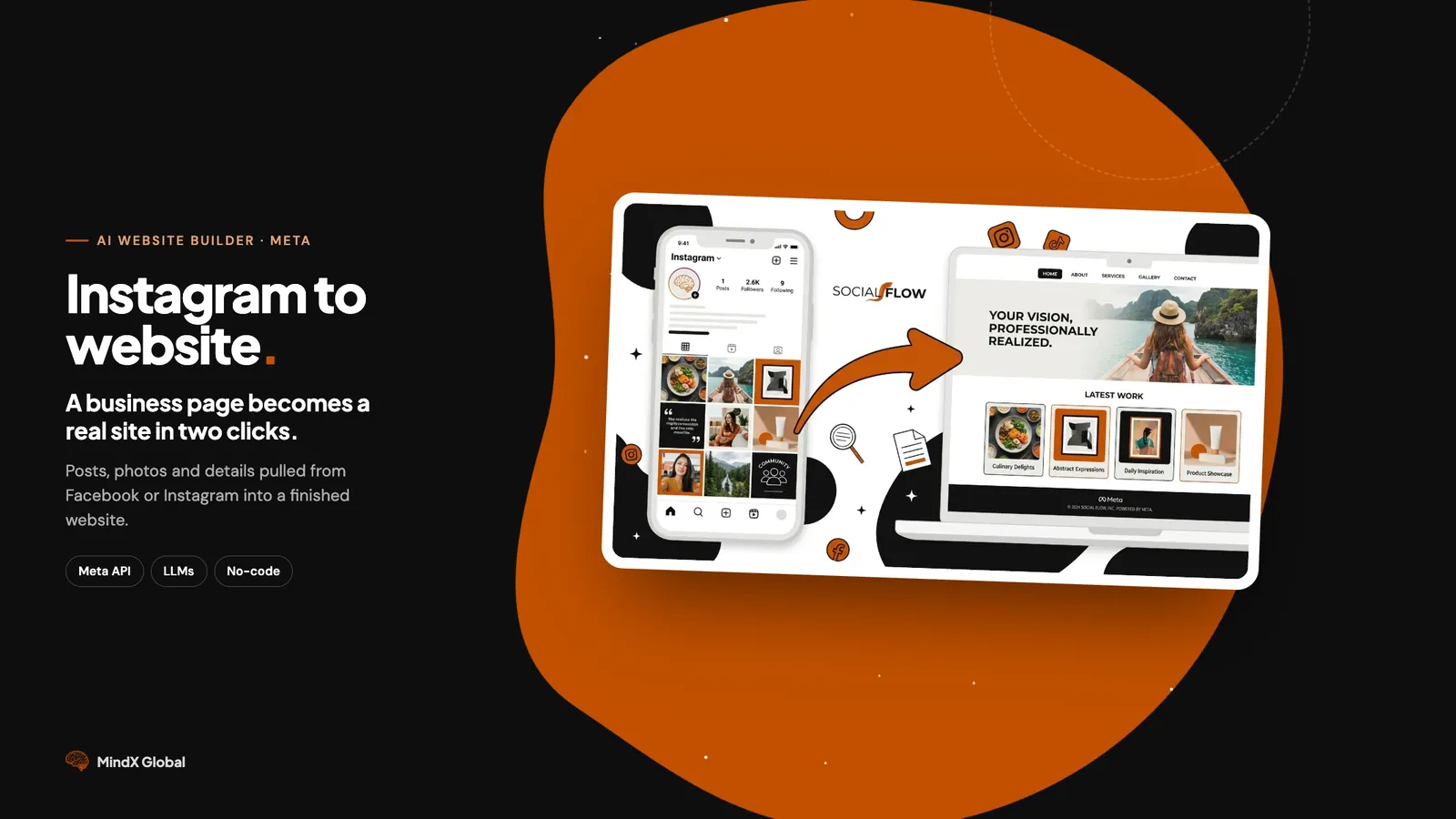 Do Instagram ao Website em 2 Cliques — Sem Desenvolvedores